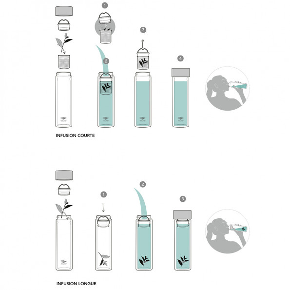 Bouteille infuseur