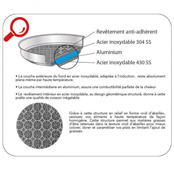 Poêle inox